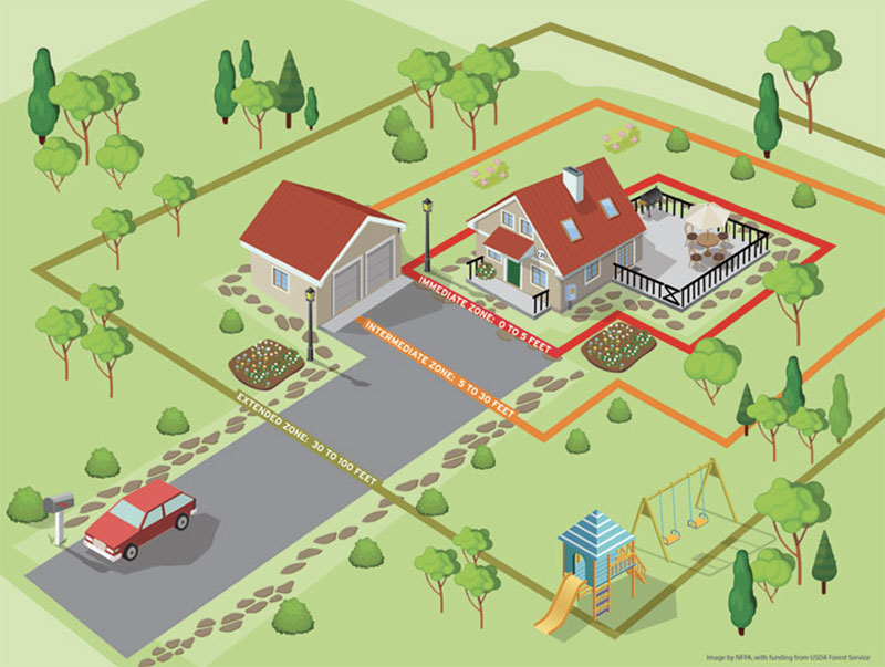 Firewise Landscaping – More Important Than Ever